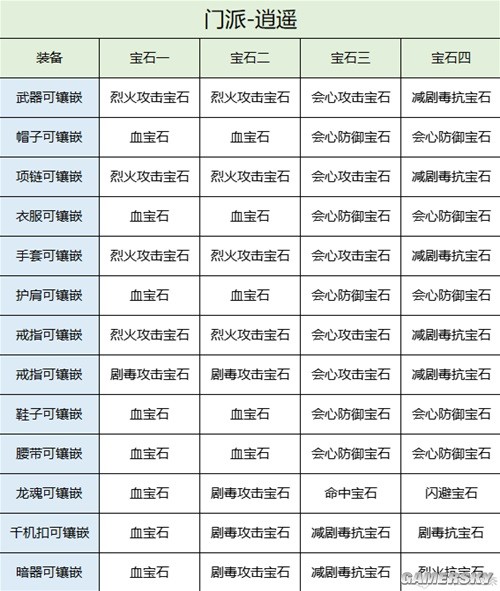 天龙八部2飞龙在天逍遥门PK攻略 逍遥门PK怎么打