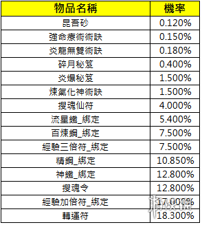 《三国群英传M》3月22日更新介绍 维护更新内容一览