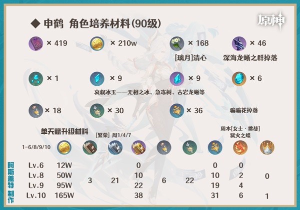 《原神》申鹤全方位培养指南 申鹤队伍搭配推荐
