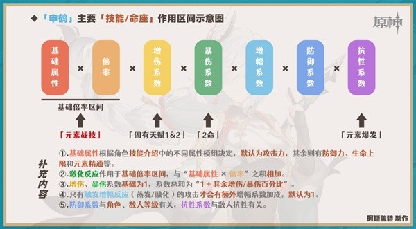 《原神》申鹤全方位培养指南 申鹤队伍搭配推荐