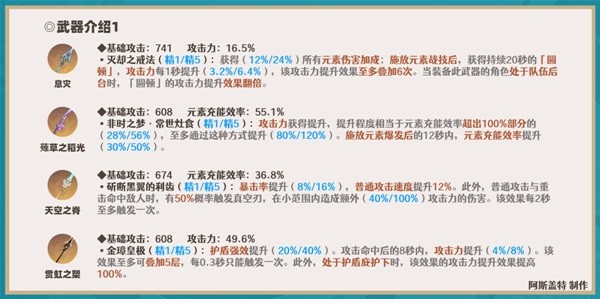 《原神》申鹤全方位培养指南 申鹤队伍搭配推荐