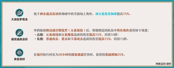 《原神》申鹤全方位培养指南 申鹤队伍搭配推荐