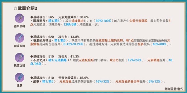 《原神》申鹤全方位培养指南 申鹤队伍搭配推荐