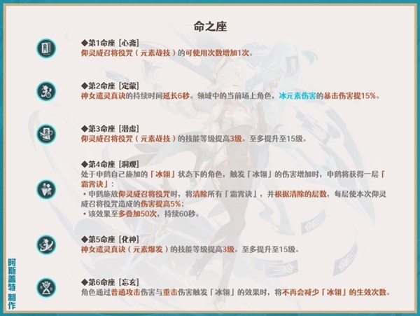 《原神》申鹤全方位培养指南 申鹤队伍搭配推荐