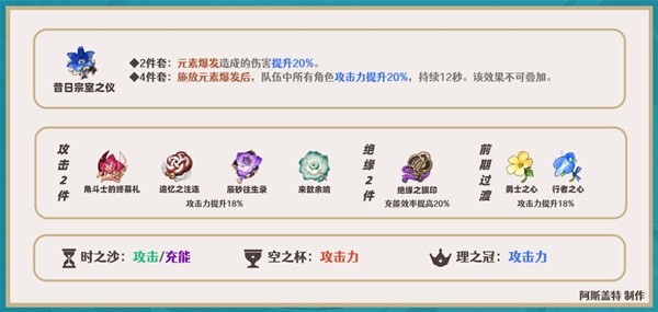 《原神》申鹤全方位培养指南 申鹤队伍搭配推荐