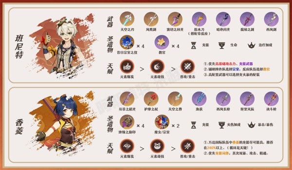 《原神》申鹤全方位培养指南 申鹤队伍搭配推荐