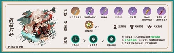 《原神》申鹤全方位培养指南 申鹤队伍搭配推荐