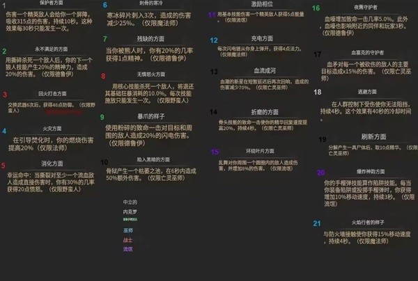 《暗黑破坏神4》破碎群峰地下城位置及奖励一览 威能属性介绍