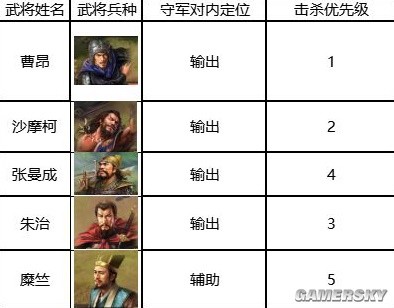 《三国志战棋版》5级地打地攻略 5级地怎么打
