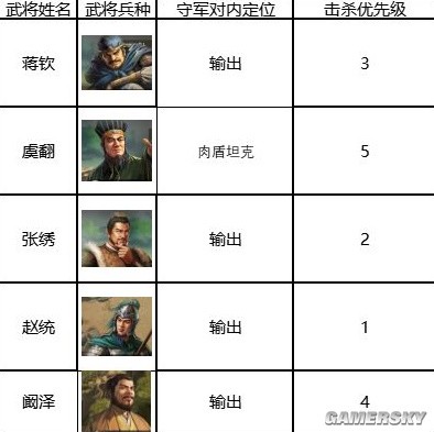 《三国志战棋版》5级地打地攻略 5级地怎么打