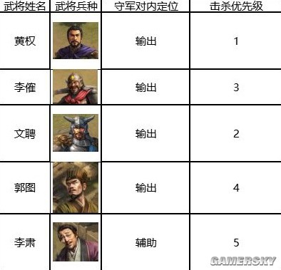 《三国志战棋版》5级地打地攻略 5级地怎么打