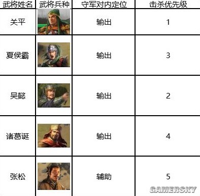 《三国志战棋版》5级地打地攻略 5级地怎么打