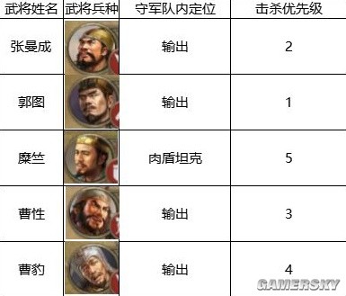 《三国志战棋版》4级地打地攻略 4级地怎么打