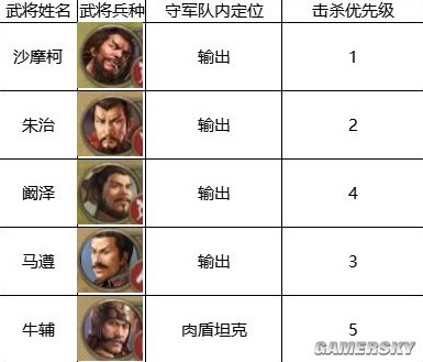 《三国志战棋版》4级地打地攻略 4级地怎么打