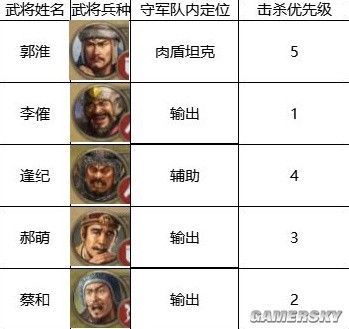 《三国志战棋版》4级地打地攻略 4级地怎么打
