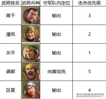 《三国志战棋版》4级地打地攻略 4级地怎么打