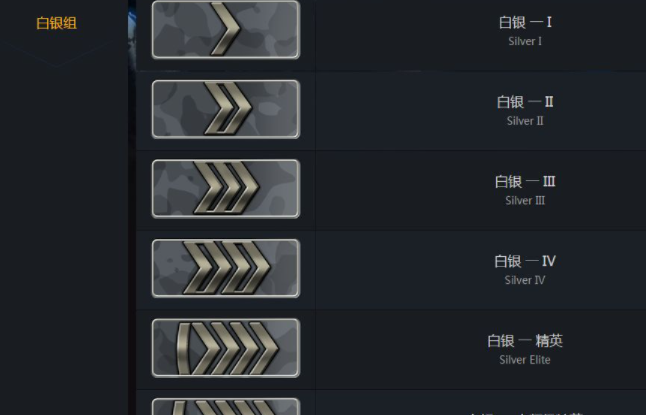 csgo忠诚徽章为什么叫挂壁勋章