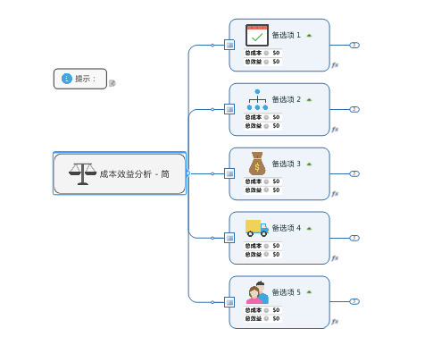 MindManager怎么制作成本效益分析图-制作成本效益分析图方法
