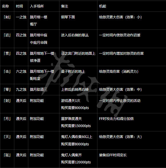 《零月蚀的假面》强化镜头有什么用？强化镜头效果一览