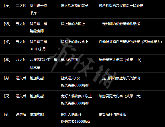 《零月蚀的假面》强化镜头有什么用？强化镜头效果一览