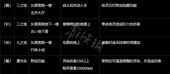 《零月蚀的假面》强化镜头有什么用？强化镜头效果一览