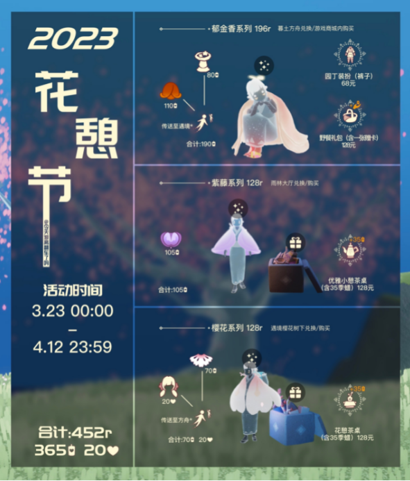 光遇花憩节兑换所有物品需要多少蜡烛 花之日蜡烛物品价格一览