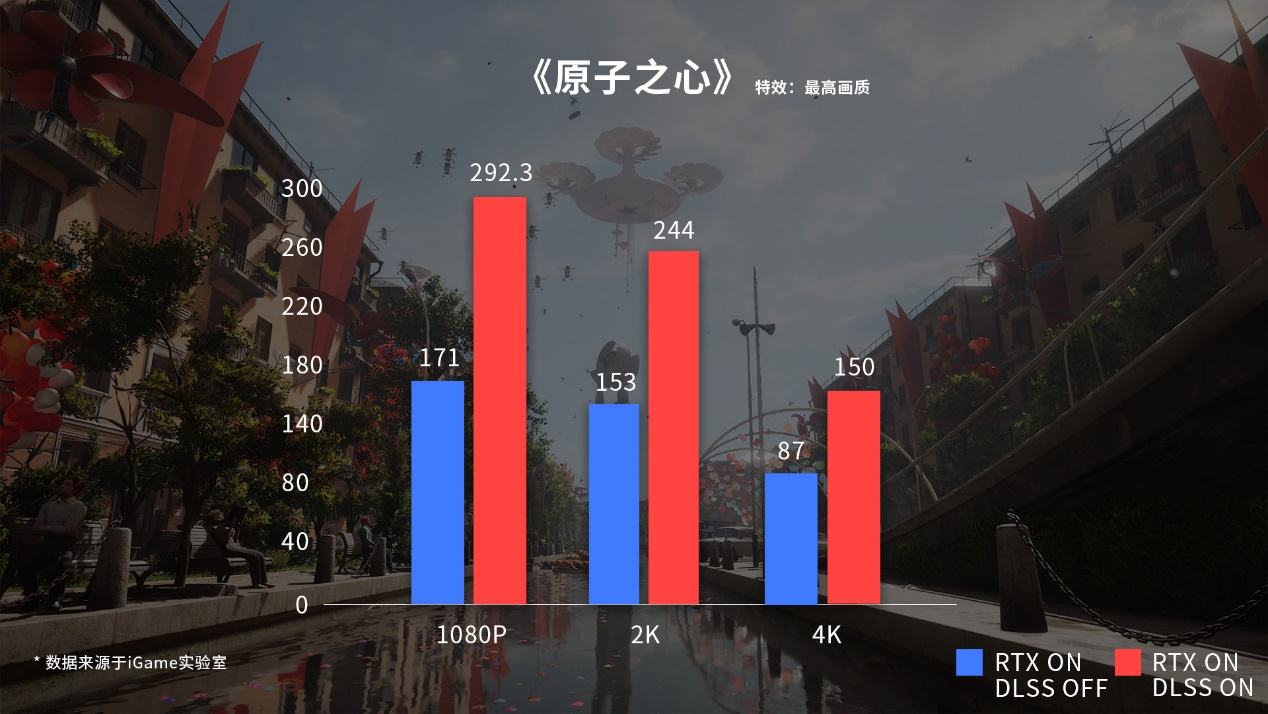 超强优化！iGame RTX 4080高帧畅玩《原子之心》