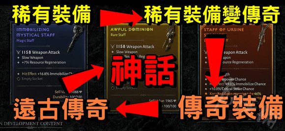 《暗黑破坏神4》装备和交易机制  有什么变化吗？