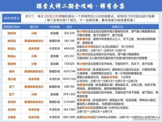 《逆水寒》全地图探索点攻略 稀有及非稀有探索点汇总