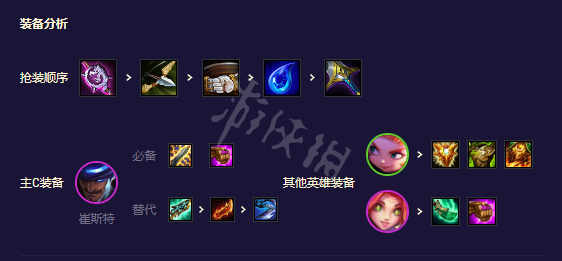 《云顶之弈》s8.5强势阵容有哪些？442福牛卡牌阵容攻略