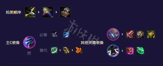 《云顶之弈》s8.5强力阵容有哪些？机甲至高天阵容攻略