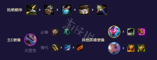 《云顶之弈》s8.5有哪些强势阵容？八斗电子狼阵容攻略