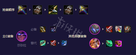 《云顶之弈》s8.5强力阵容推荐 机甲精英盖伦阵容攻略
