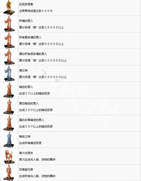 《如龙维新极》全奖杯一览 全奖杯解锁条件是什么？
