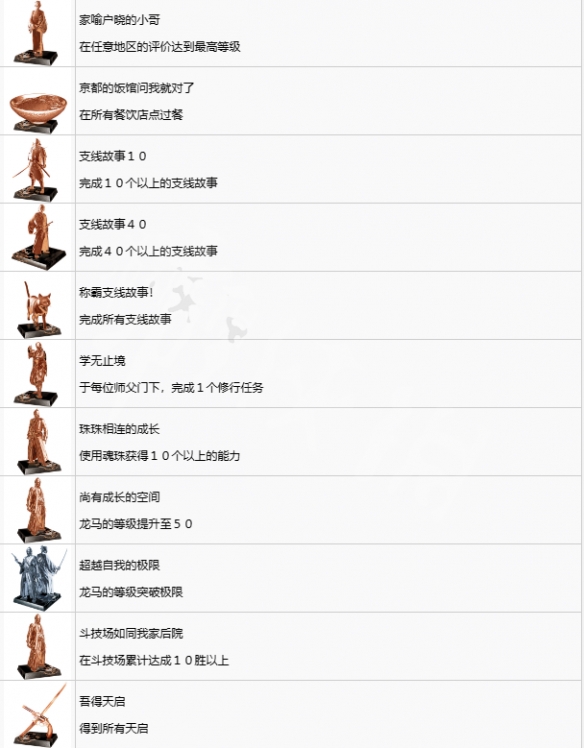 《如龙维新极》全奖杯一览 全奖杯解锁条件是什么？