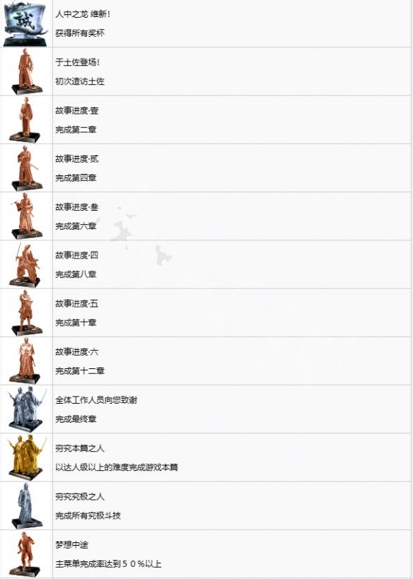 《如龙维新极》全奖杯一览 全奖杯解锁条件是什么？