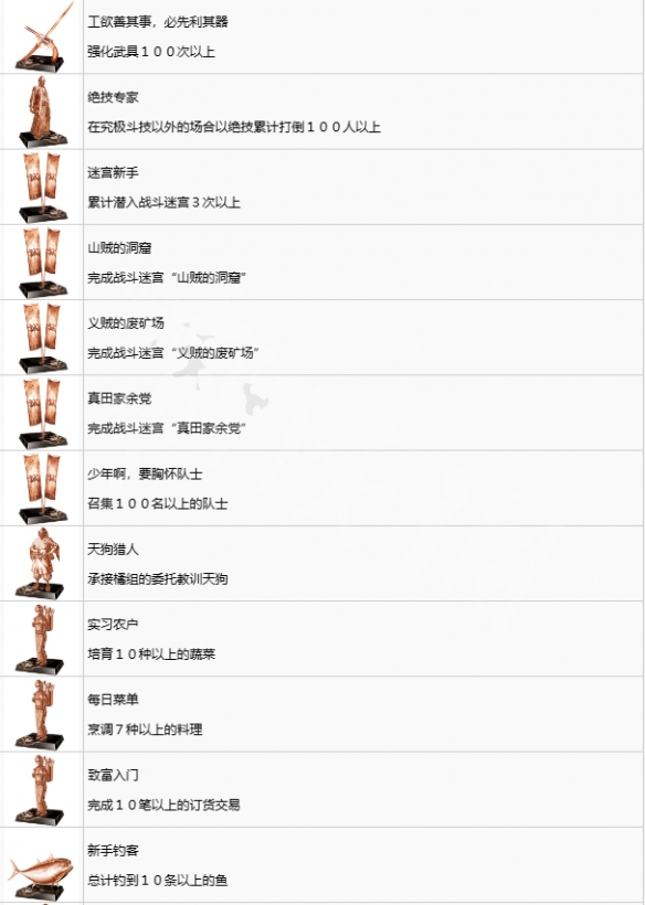 《如龙维新极》全奖杯一览 全奖杯解锁条件是什么？