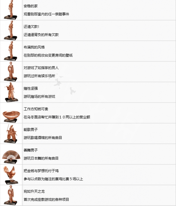 《如龙维新极》全奖杯一览 全奖杯解锁条件是什么？