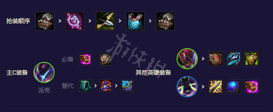《云顶之弈》s8.5赌狗阵容推荐 超级派克阵容攻略