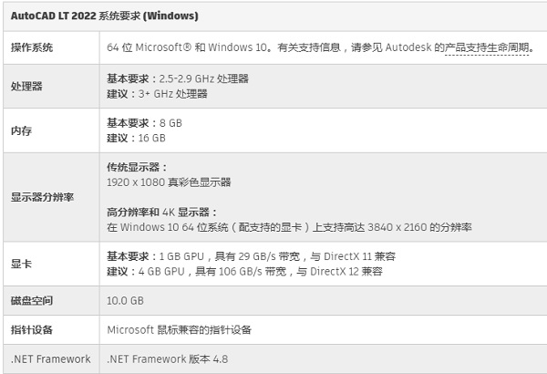 Auto CAD 2022配置要求有哪些-Auto CAD 2022配置要求介绍