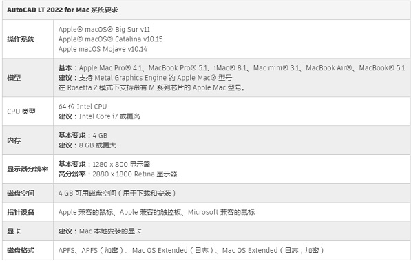 Auto CAD 2022配置要求有哪些-Auto CAD 2022配置要求介绍