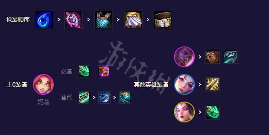 《云顶之弈》s8.5星之守护者阵容推荐 星守妮寇阵容攻略