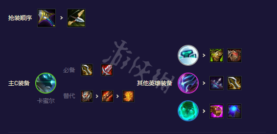《云顶之弈》s8.5赌狗阵容推荐 AI黑客卡密尔阵容攻略