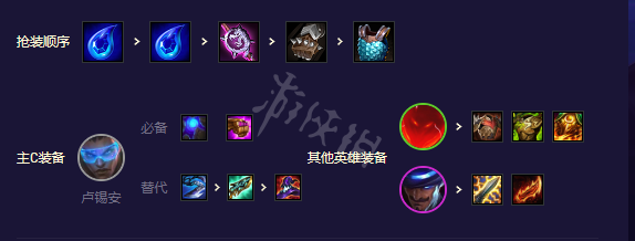 《云顶之弈》s8.5超级英雄阵容推荐 超英赌狗卢锡安阵容攻略