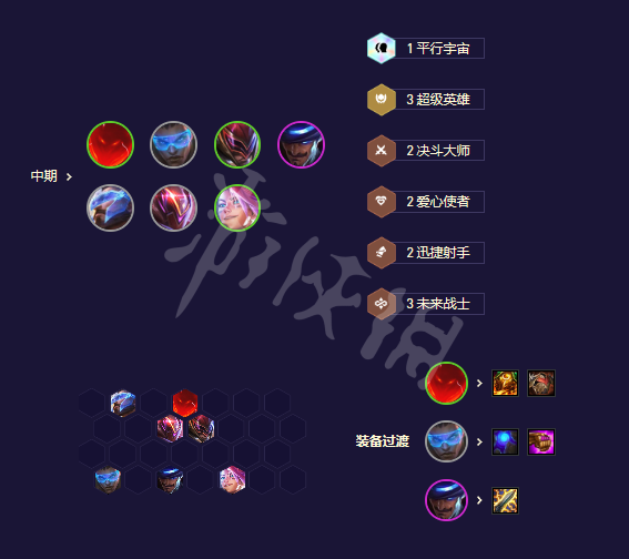 《云顶之弈》s8.5超级英雄阵容推荐 超英赌狗卢锡安阵容攻略