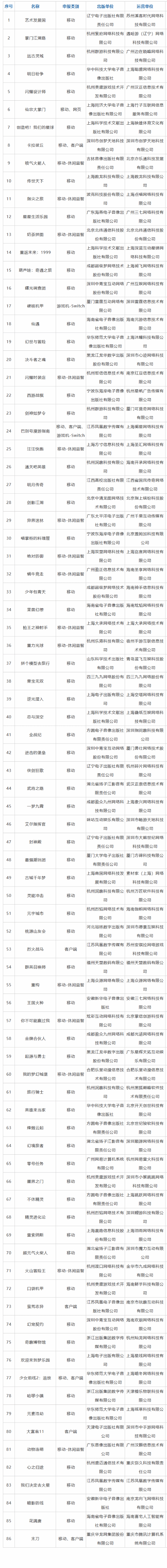3月国产网游版号公布！86款游戏过审：少女前线2等