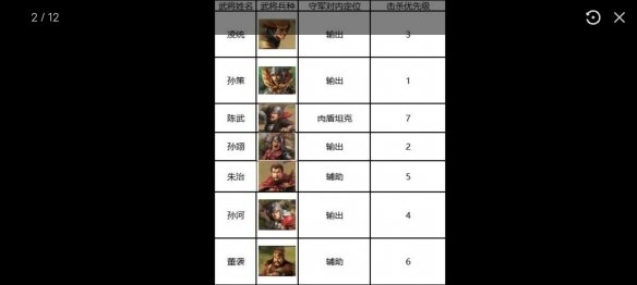 三国志战棋版七级地怎么通关 七级地通关攻略分享