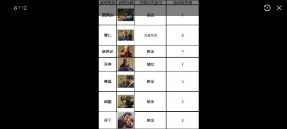 三国志战棋版七级地怎么通关 七级地通关攻略分享