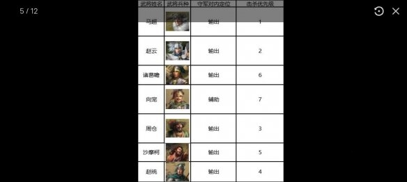 三国志战棋版七级地怎么通关 七级地通关攻略分享