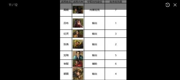 三国志战棋版七级地怎么通关 七级地通关攻略分享